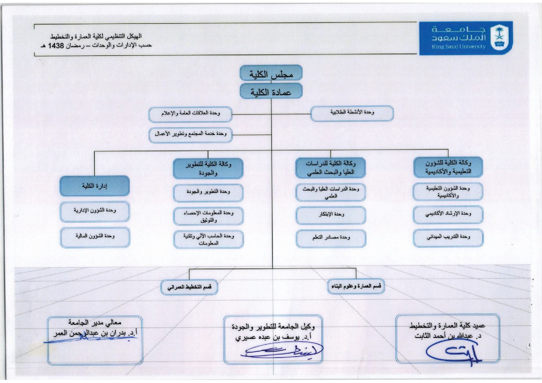 الهيكل التنظيمي